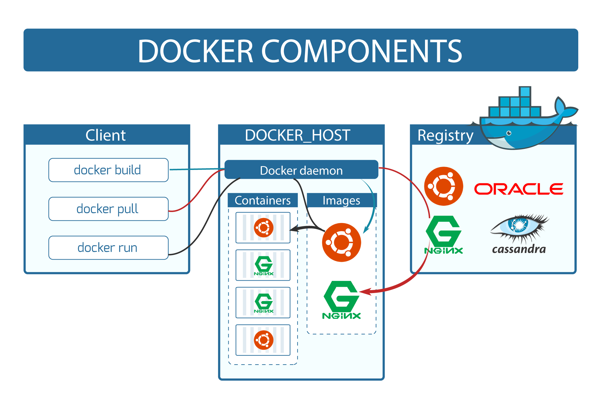 install chromedriver in docker container