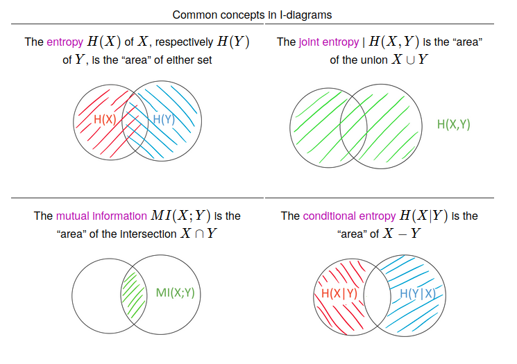 Figure 1: Source: Andreas Kirsch | Better intuition for information theory