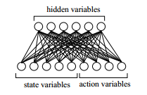 Figure 1: Free-energy RL