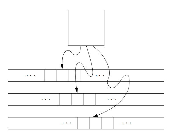 Figure 3: A multitape Turing machine