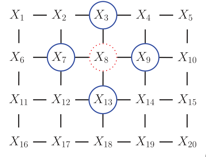 Figure 5: UGM representation of the lattice topology.