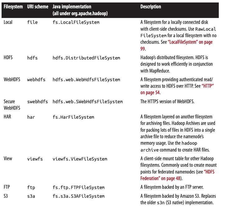 Figure 2: Hadoop filesystems